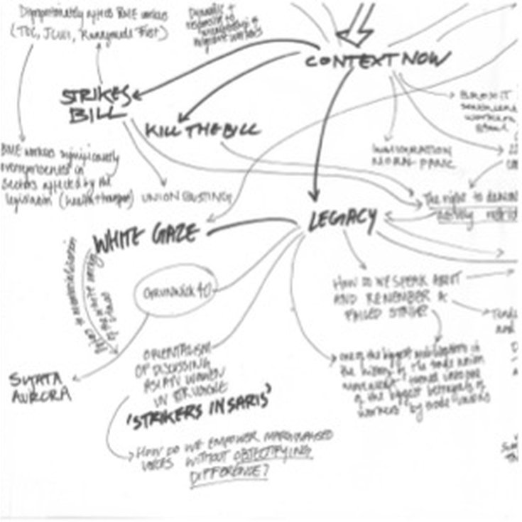 RUSHES – a new exhibition and research programme